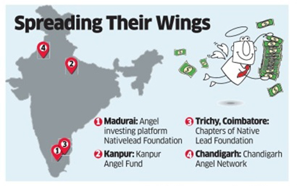 Economic Times: Angel investors now set eyes on smaller towns startups